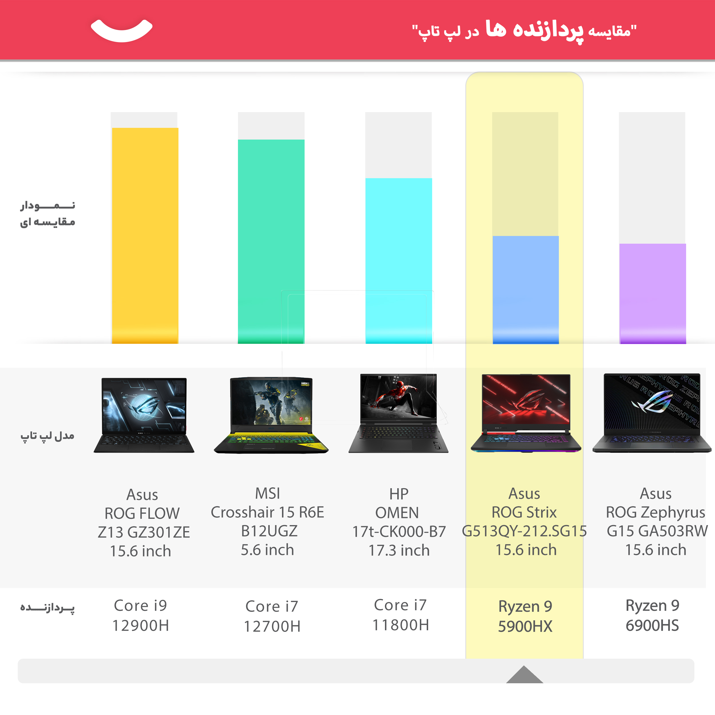 مشخصات، قیمت و خرید لپ تاپ 15.6 اینچی ایسوس مدل ROG Strix G513QY ...